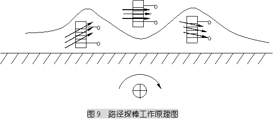 ����·��̽���ǹ���ԭ��ͼ